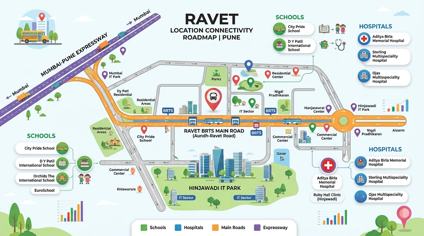 Shaligram Ravet Strategic Location Map on BRTS Road Pune